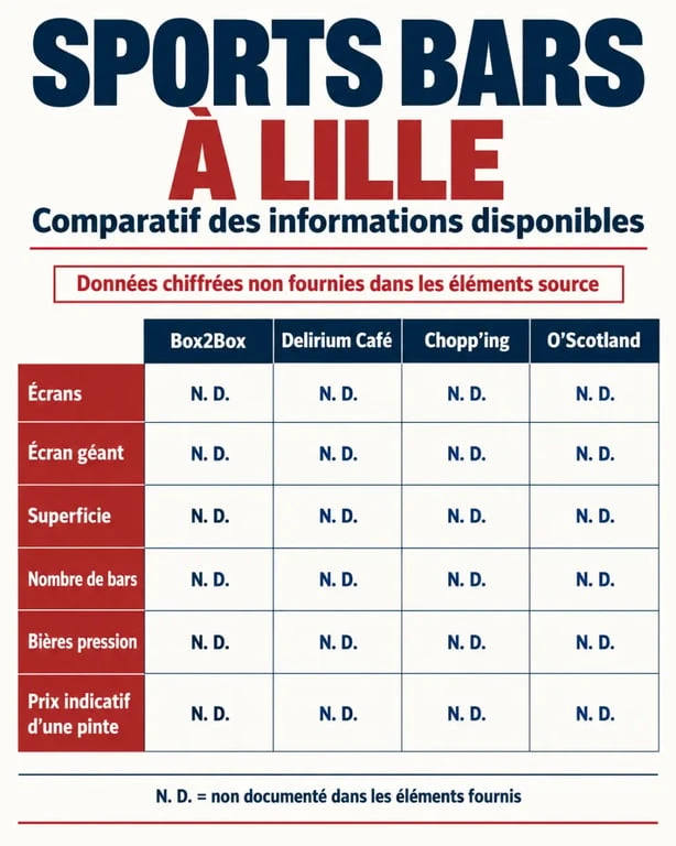 Sports bars in Lille : infographie comparative des écrans, bières et équipements